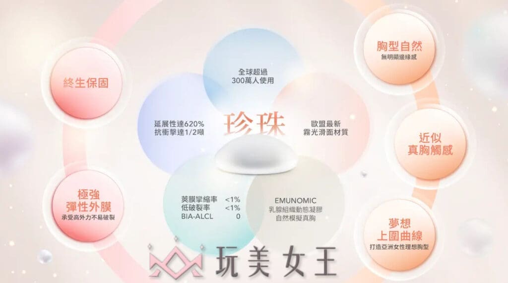 珍珠波比較 - 玩美女王 珍珠波比較